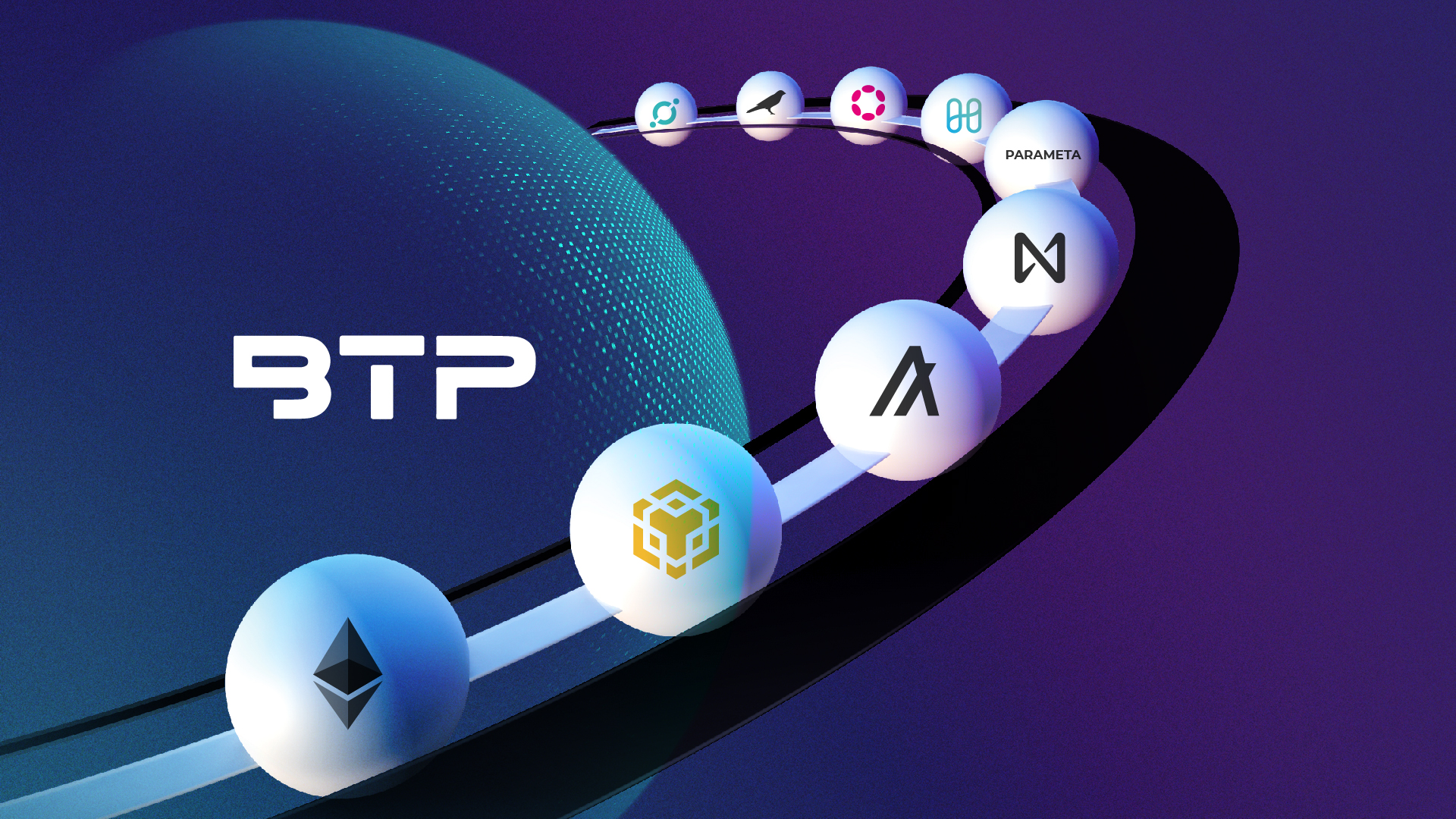 Blockchain Transmission Protocol (BTP) is ICON’s chain-agnostic, scalable, and secure interoperability protocol.